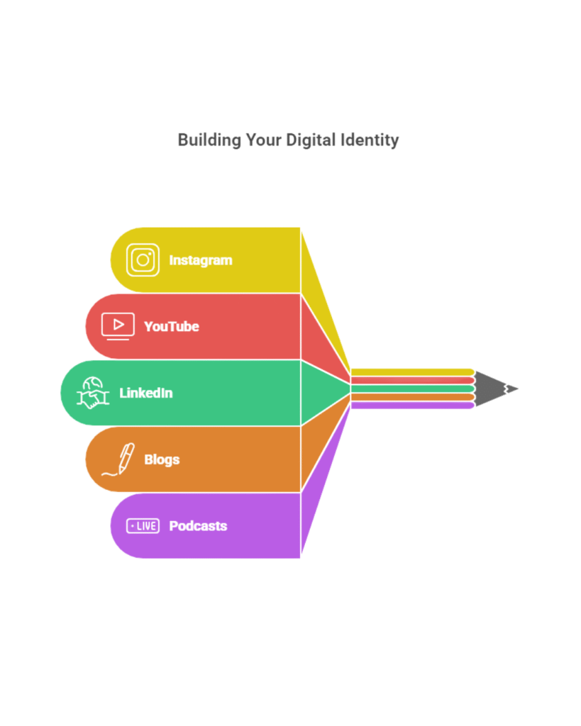 Digital Marketing Course