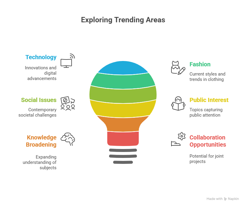 Digital Marketing Course